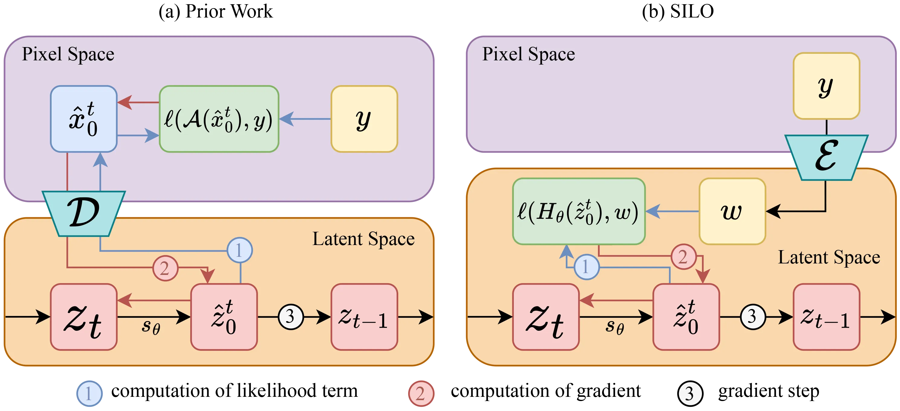 comparison to prior work